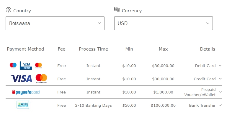 The list of payments in Eswatini